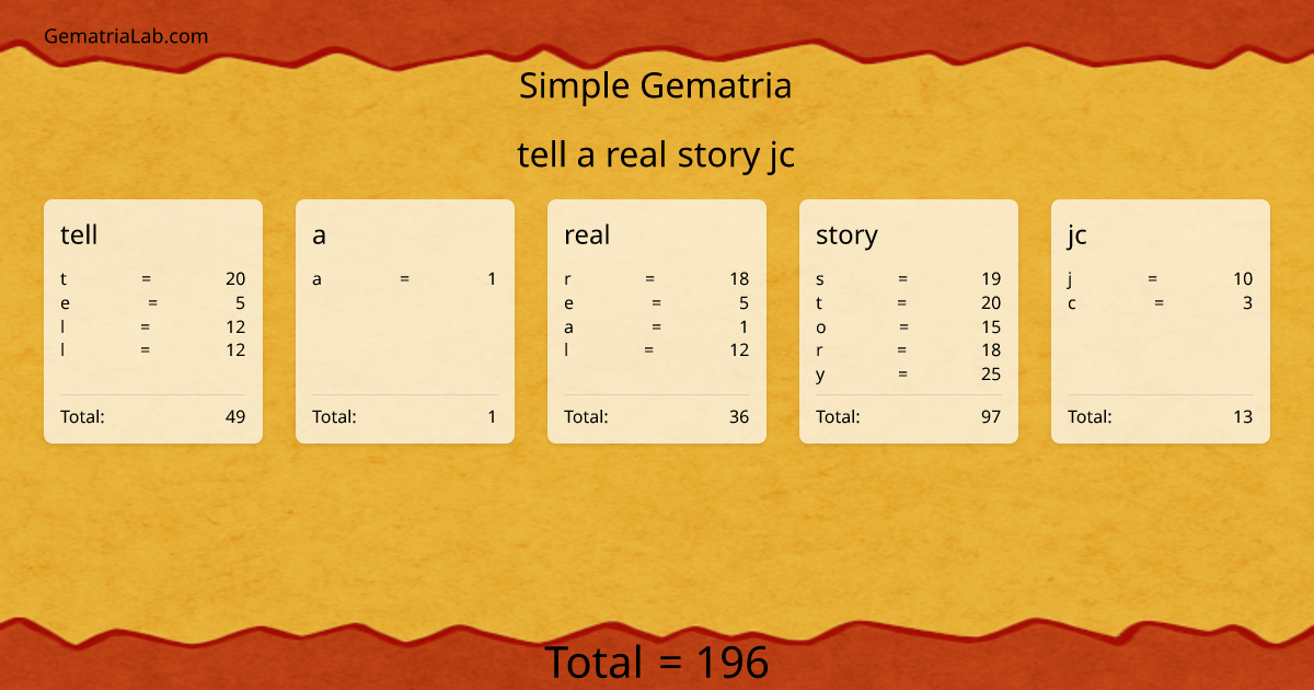 tell a real story jc in simple Gematria